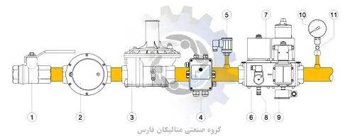 متالیکان فارس-شیر گاز Elektrogas مدل VMM